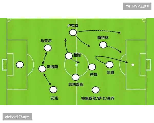朗斯三中卫体系弹性十足 边翼卫上下往返能力决定攻防宽度